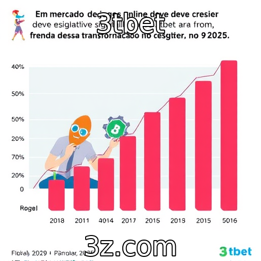Crescimento do mercado de jogos online em 2025